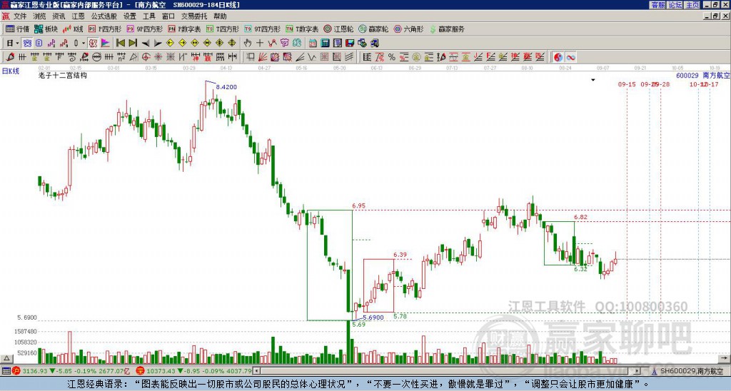 600029南方航空贏家十二宮工具