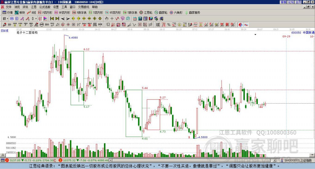600050中國聯(lián)通贏家十二宮工具 600050中國聯(lián)通贏家十二宮工具