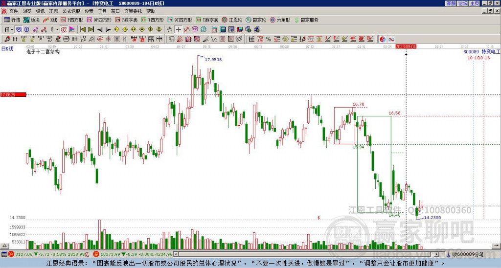 600089特變電工贏家十二宮工具 600089特變電工贏家十二宮工具