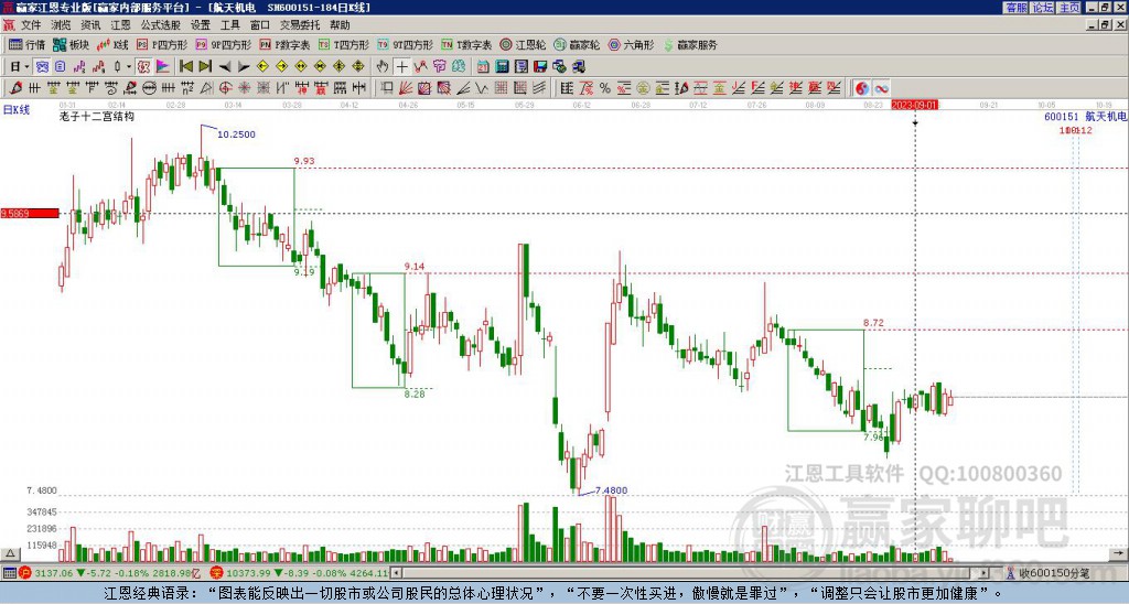 600151航天機(jī)電贏家十二宮工具 600151航天機(jī)電贏家十二宮工具