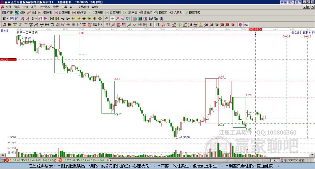 600255鑫科材料贏家十二宮工具 600255鑫科材料贏家十二宮工具