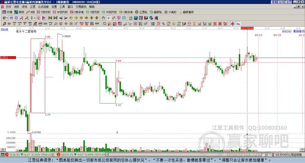 600282南鋼股份贏家十二宮工具
