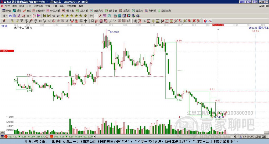 600335國(guó)機(jī)汽車贏家十二宮工具