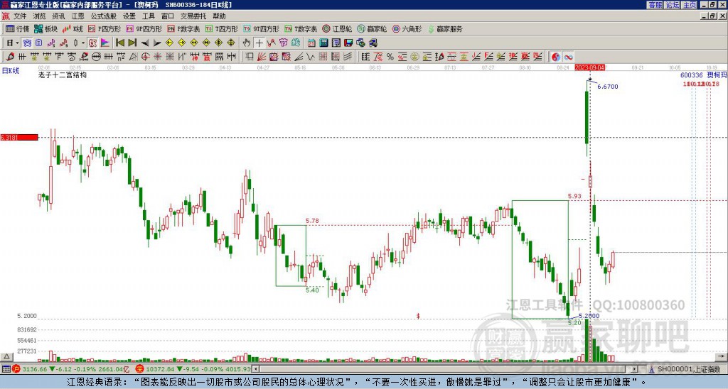 600336澳柯瑪贏家十二宮工具