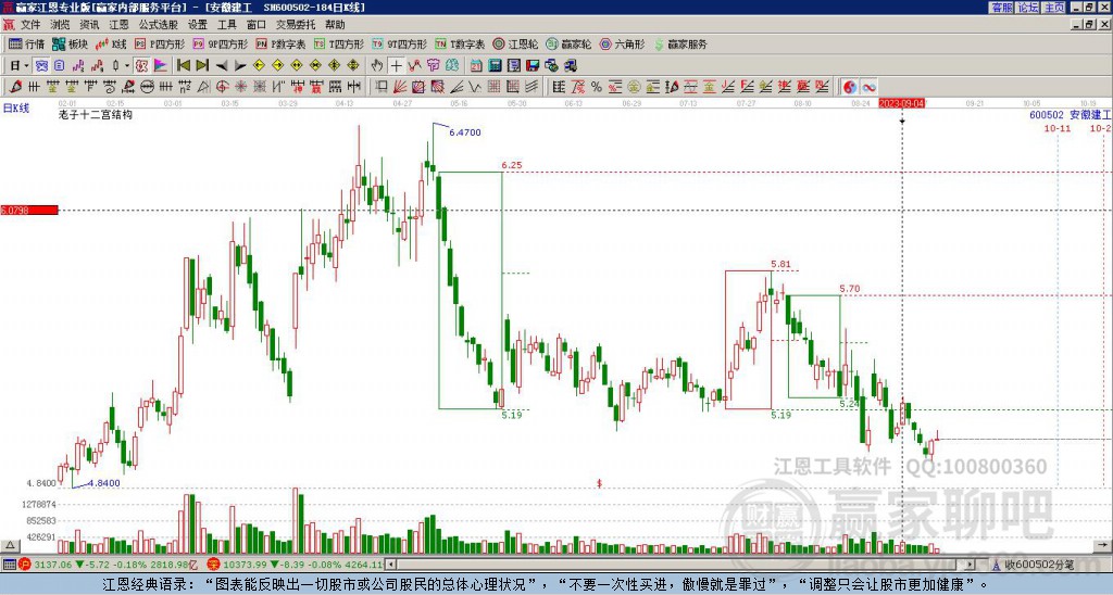 600502安徽建工贏家十二宮工具