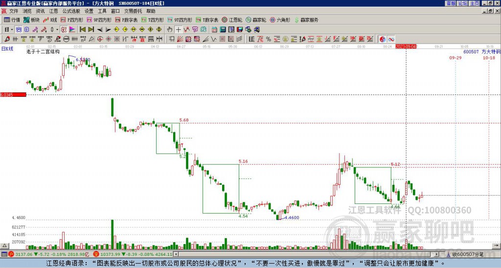 600507方大特鋼贏家十二宮工具
