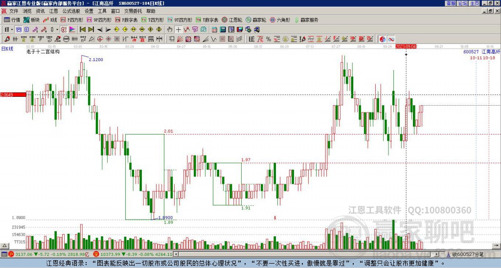 600527江南高纖贏家十二宮工具 600527江南高纖贏家十二宮工具