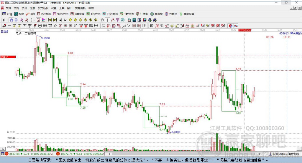 600613神奇制藥贏家十二宮工具 600613神奇制藥贏家十二宮工具