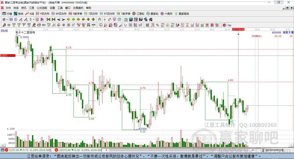 600698湖南天雁贏家十二宮工具 600698湖南天雁贏家十二宮工具