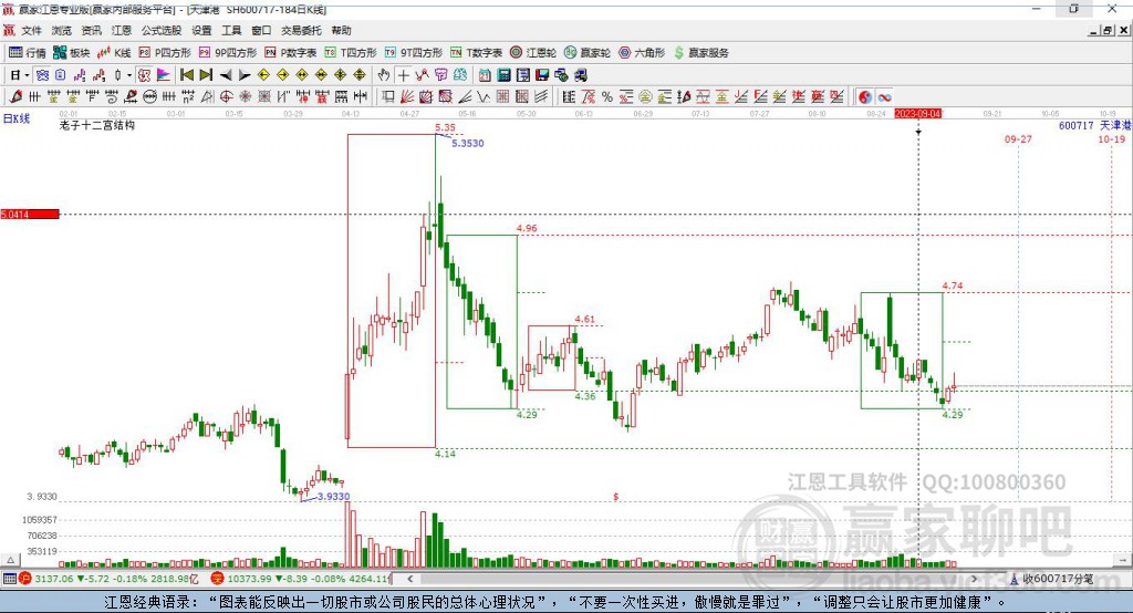 600717天津港贏家十二宮工具