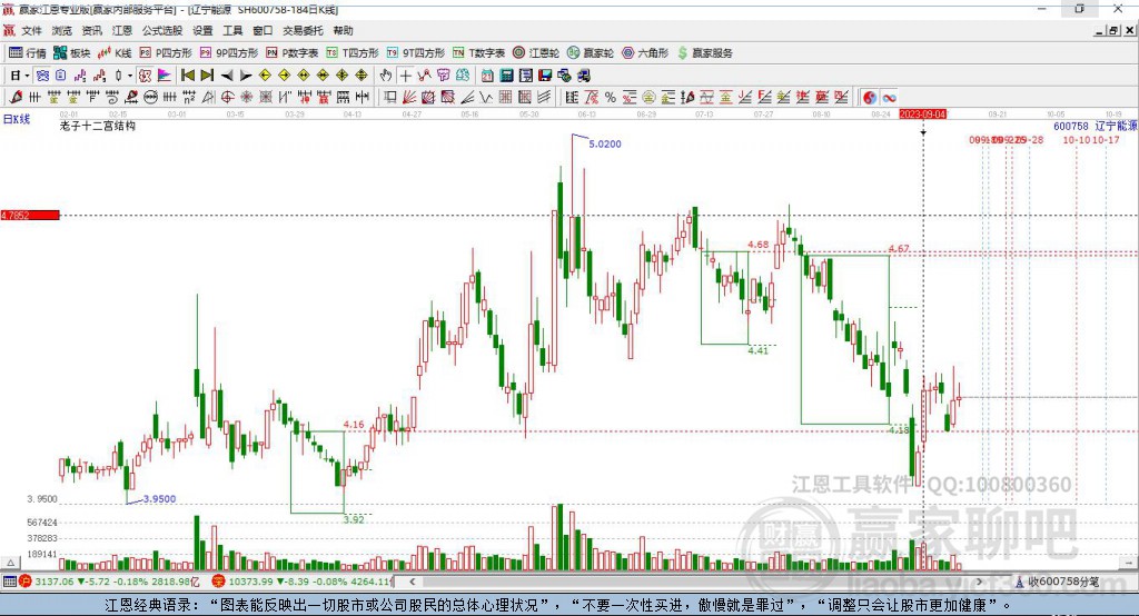 600758遼寧能源贏家十二宮工具 600758遼寧能源贏家十二宮工具