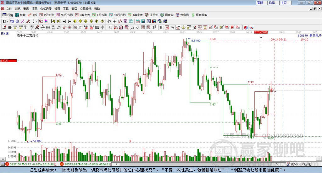 600879航天電子贏家十二宮工具
