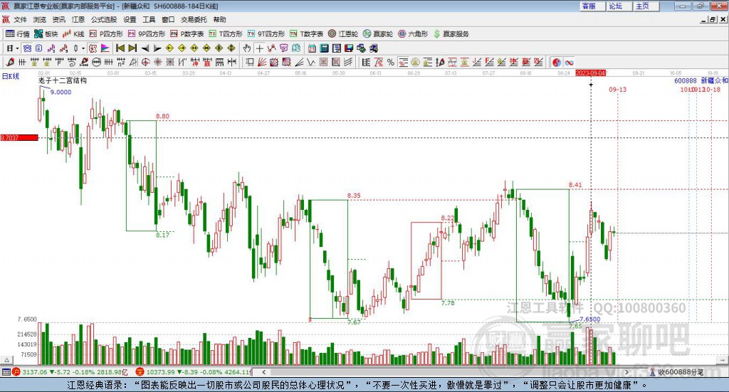 600888新疆眾和贏家十二宮工具