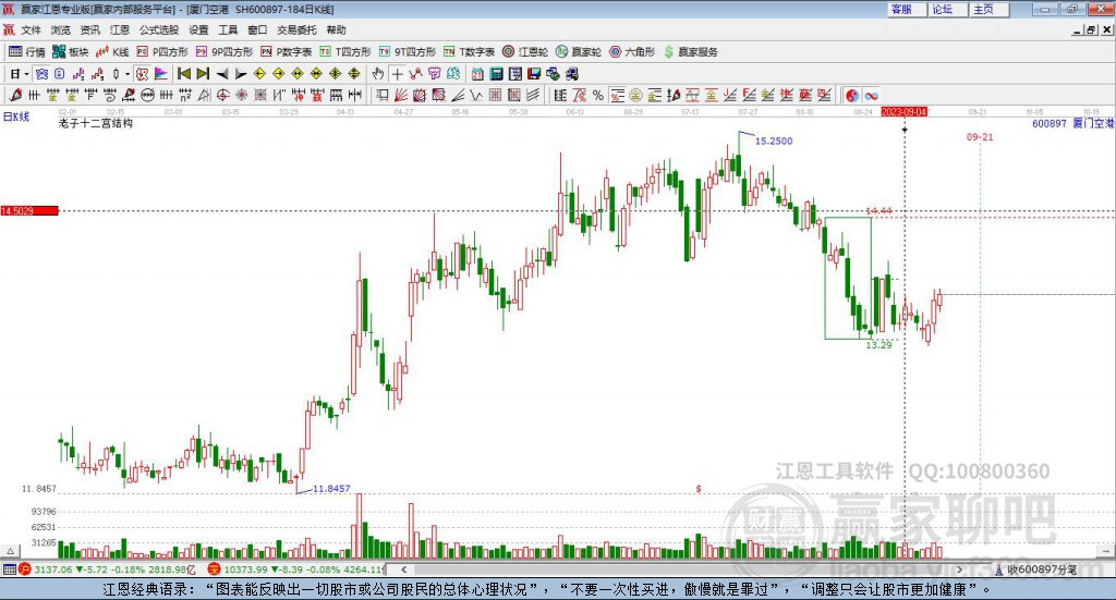 600897廈門(mén)空港贏家十二宮工具