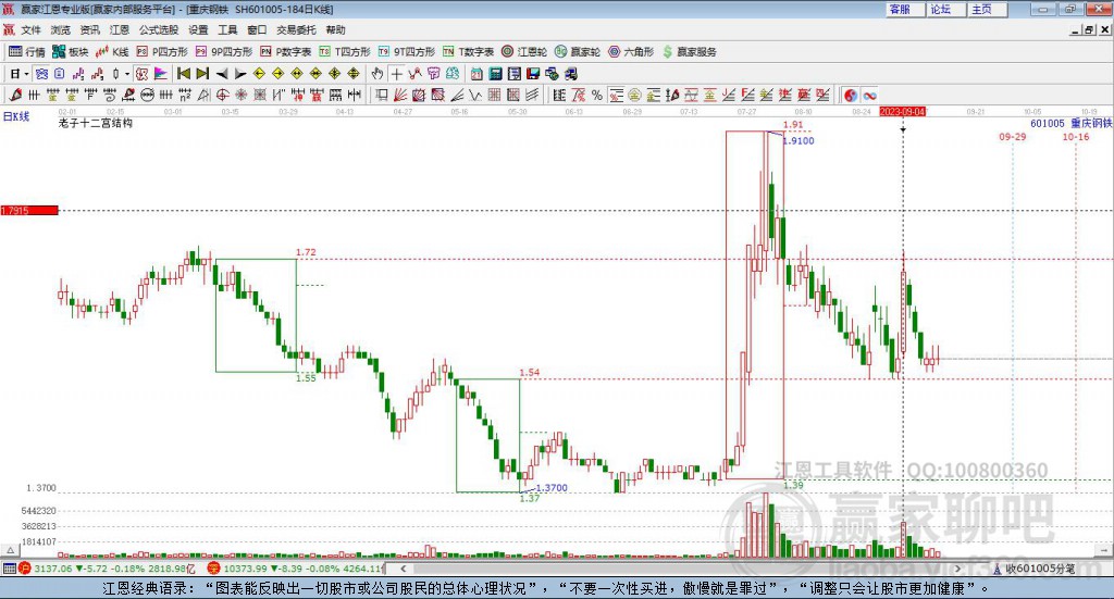 601005重慶鋼鐵贏家十二宮工具