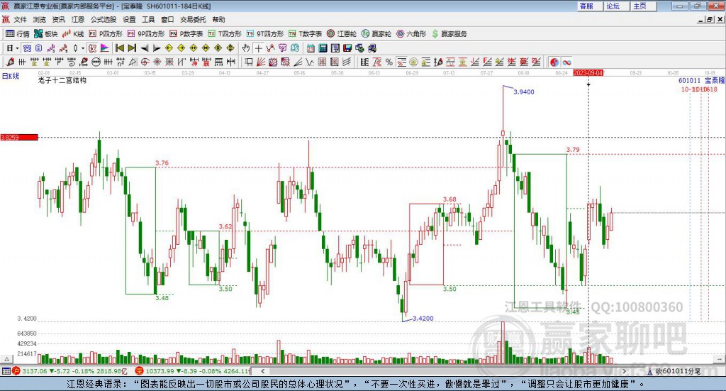 601011寶泰隆贏家十二宮工具