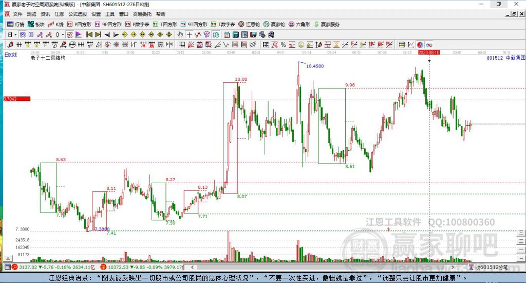 601512中新集團贏家十二宮工具
