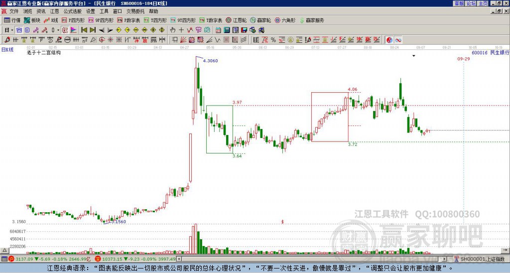 600016民生銀行贏家十二宮工具
