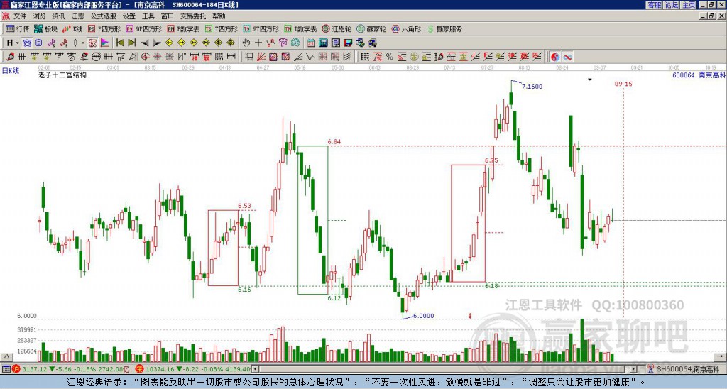南京高科 南京高科