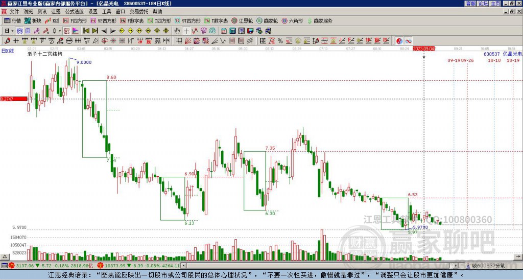 600537億晶光電贏家十二宮工具