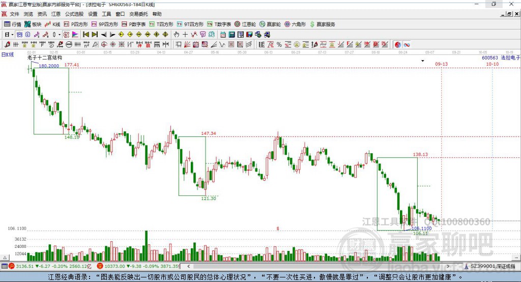 600563法拉電子贏家十二宮工具