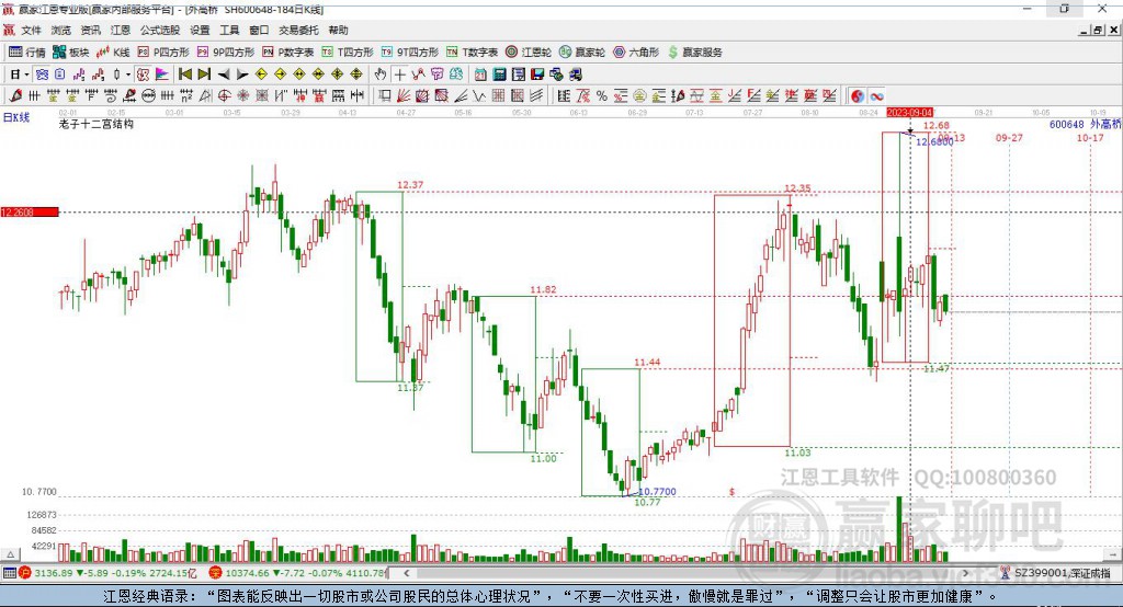 600648外高橋贏家十二宮工具 600648外高橋贏家十二宮工具