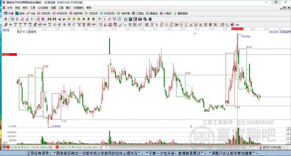 601236紅塔證券贏家十二宮工具 601236紅塔證券贏家十二宮工具