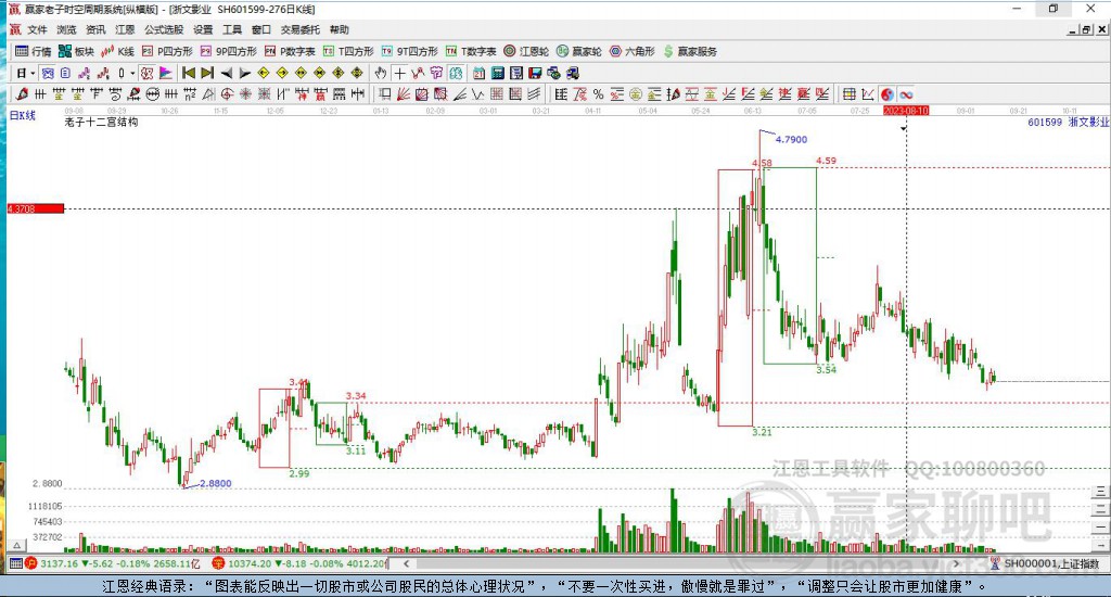 601599浙文影業(yè)贏家十二宮工具 601599浙文影業(yè)贏家十二宮工具