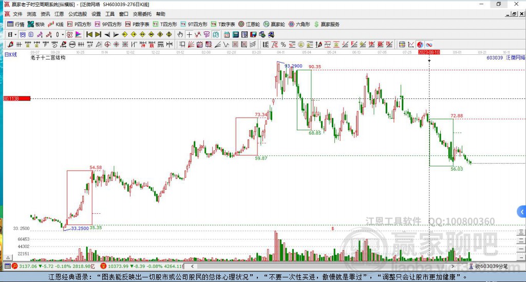 603039泛微網(wǎng)絡(luò)贏家十二宮工具
