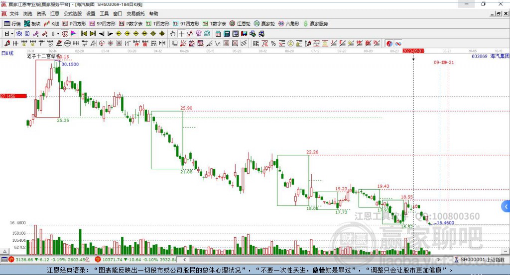 603069海汽集團(tuán)贏家十二宮工具 603069海汽集團(tuán)贏家十二宮工具