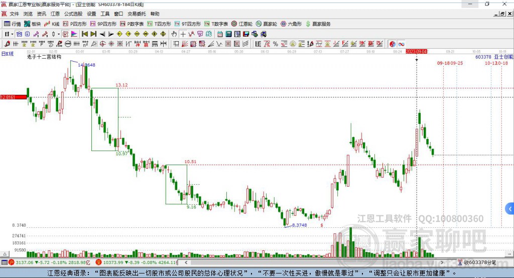 603378亞士創(chuàng)能贏家十二宮工具 603378亞士創(chuàng)能贏家十二宮工具