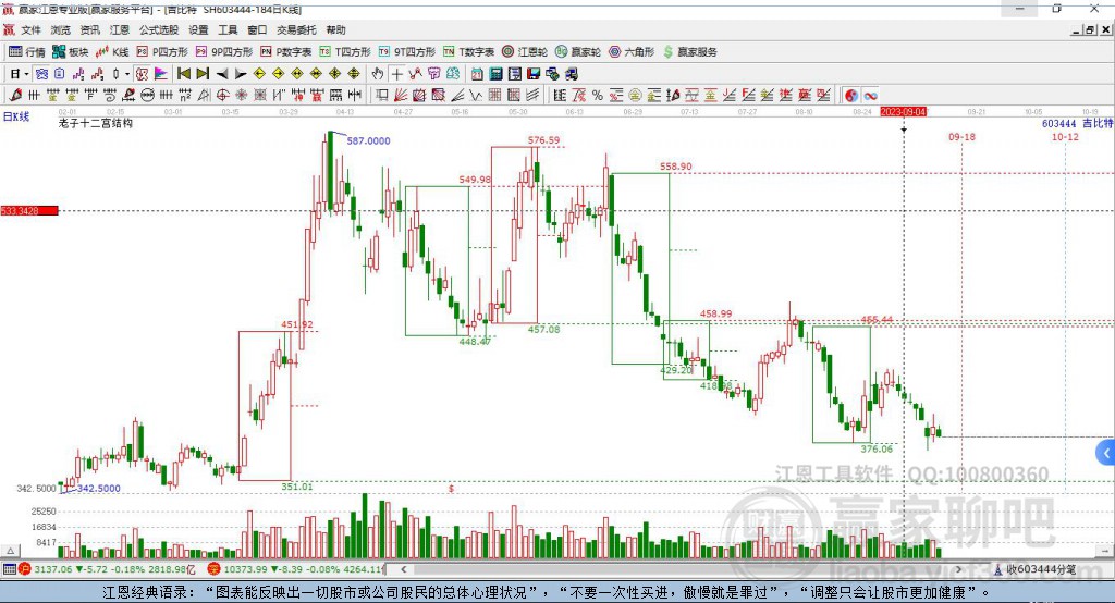 603444吉比特贏家十二宮工具
