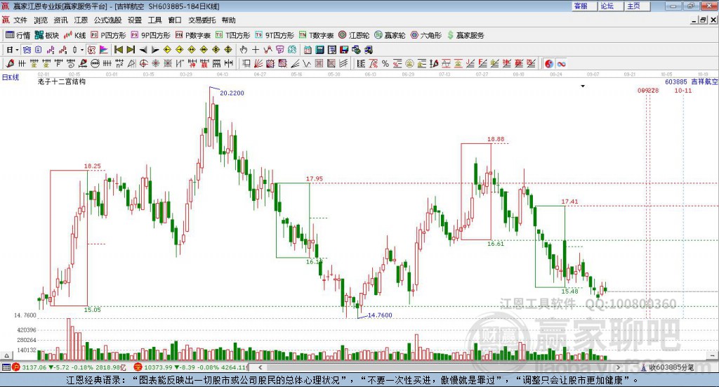 603885吉祥航空贏家十二宮工具 603885吉祥航空贏家十二宮工具