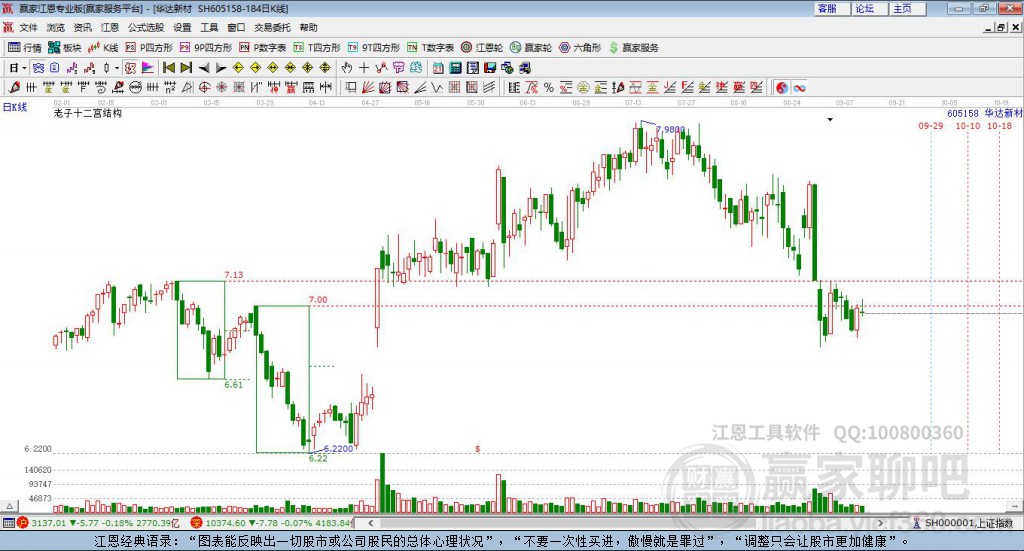 605158華達(dá)新材贏家十二宮工具 605158華達(dá)新材贏家十二宮工具