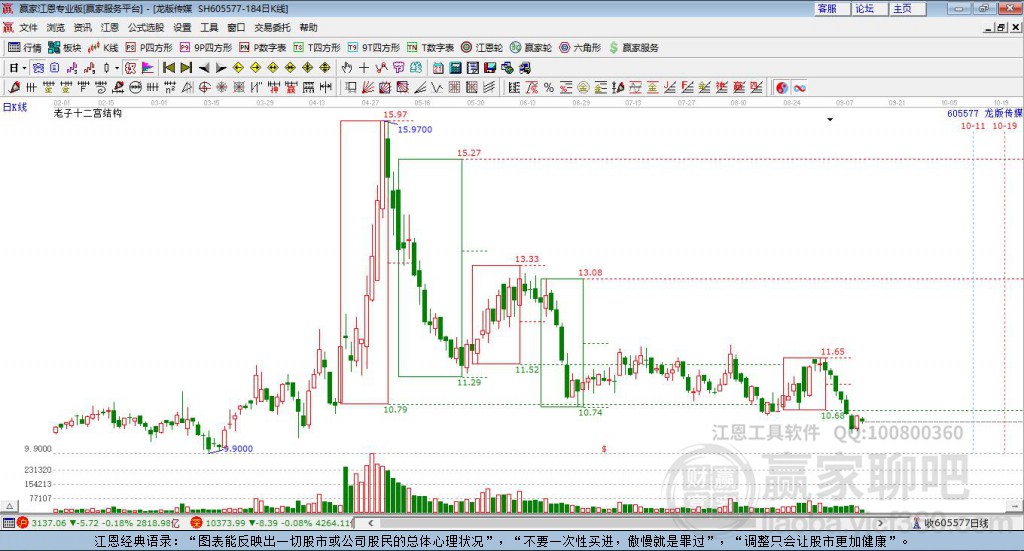 605577龍版?zhèn)髅节A家十二宮工具