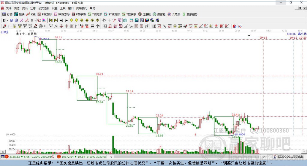 688089嘉必優(yōu)贏家十二宮工具 688089嘉必優(yōu)贏家十二宮工具