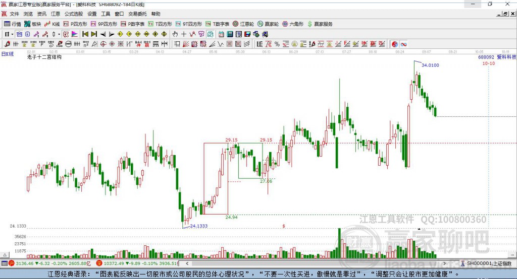 688092愛科科技贏家十二宮工具 688092愛科科技贏家十二宮工具