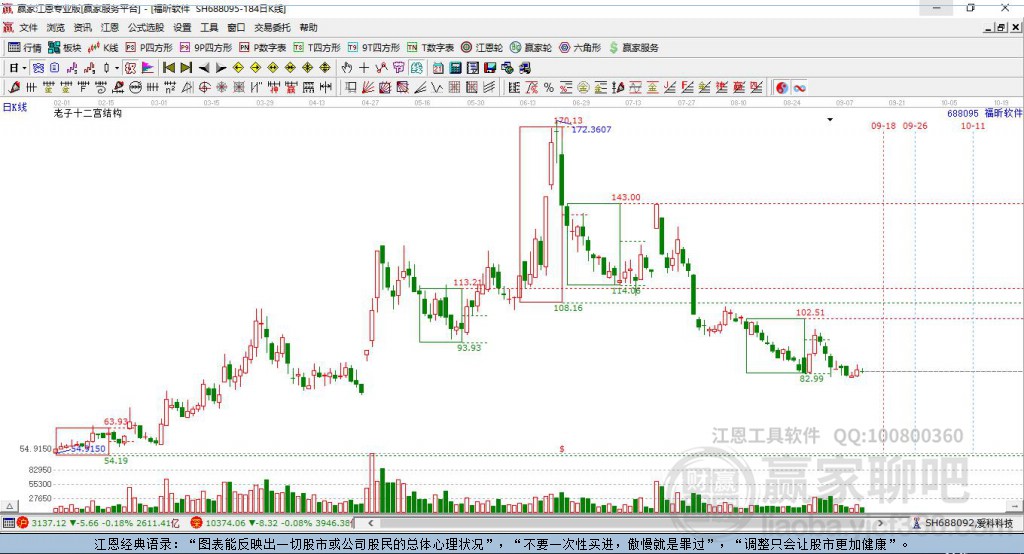 688095福昕軟件贏家十二宮工具 688095福昕軟件贏家十二宮工具