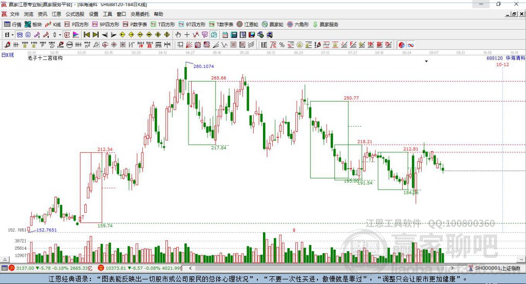 688120華海清科贏家十二宮工具