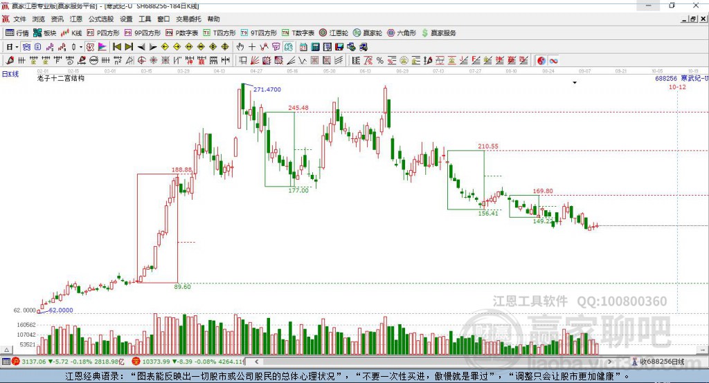 688256寒武紀(jì)贏家十二宮工具
