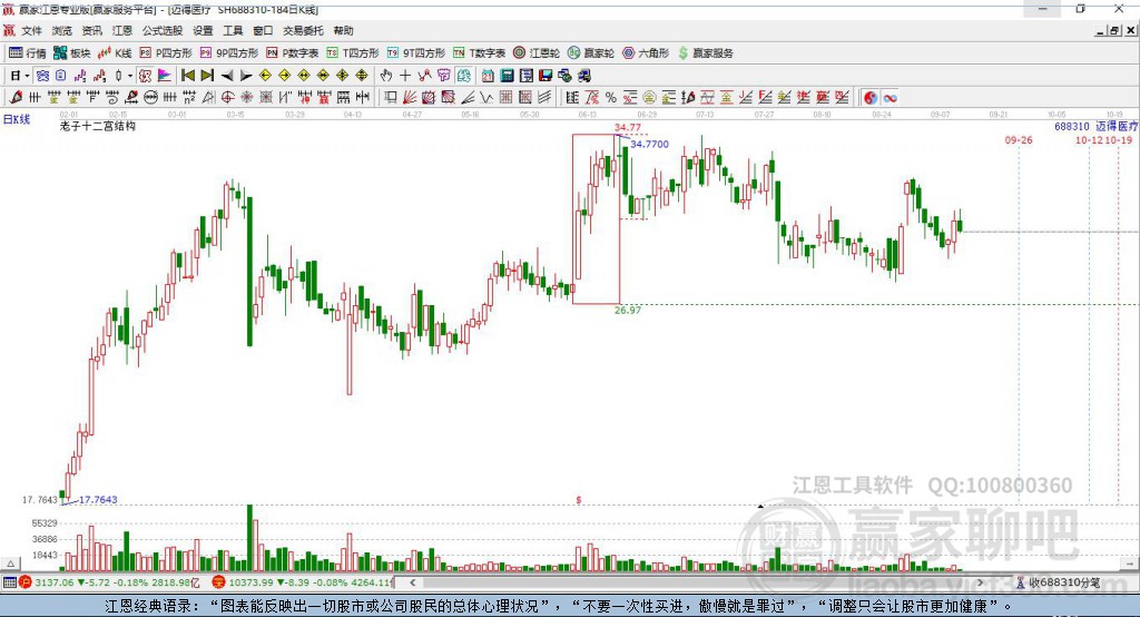 688310邁得醫(yī)療贏家十二宮工具