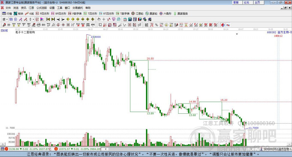 688382益方生物贏家十二宮工具