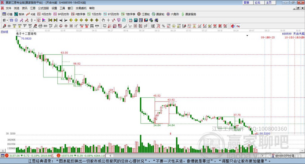 688599天合光能贏家十二宮工具