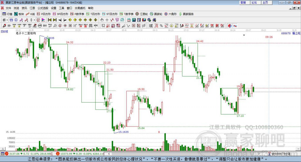 688678福立旺贏家十二宮工具