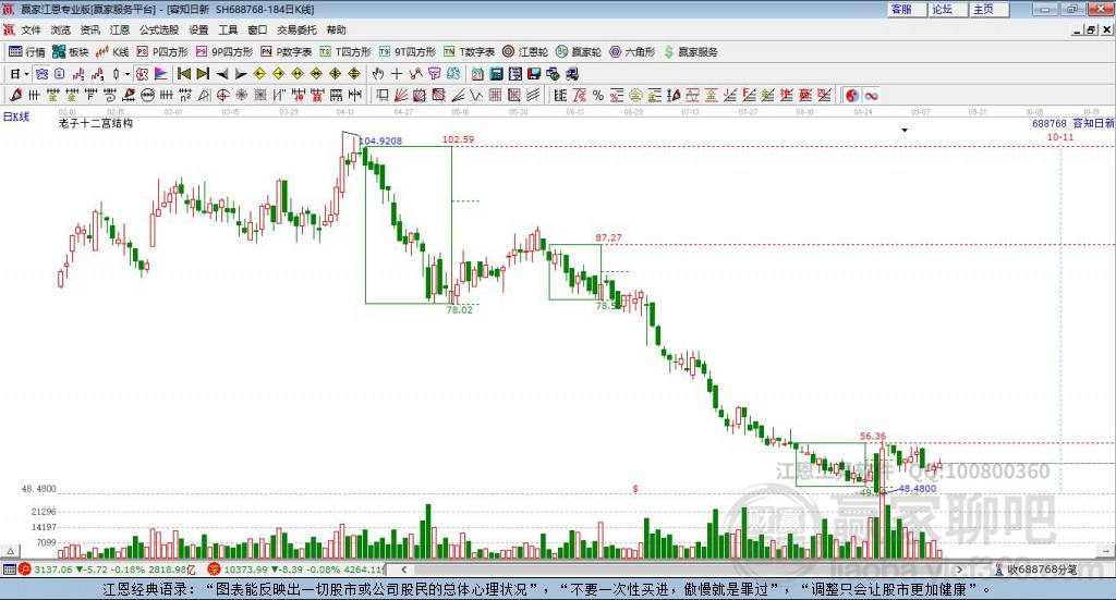 688768容知日新贏家十二宮工具