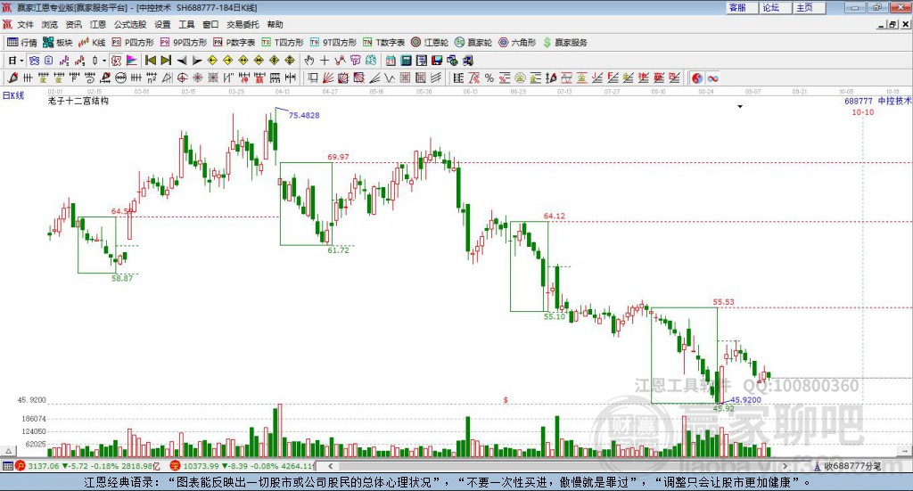 688777中控技術(shù)贏家十二宮工具 688777中控技術(shù)贏家十二宮工具