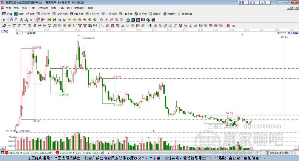 688787海天瑞聲贏家十二宮工具 688787海天瑞聲贏家十二宮工具
