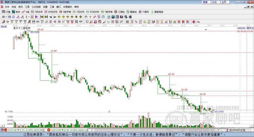 688800瑞可達贏家十二宮工具