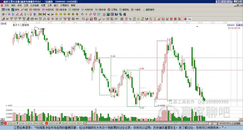 000402金融街贏家十二宮工具