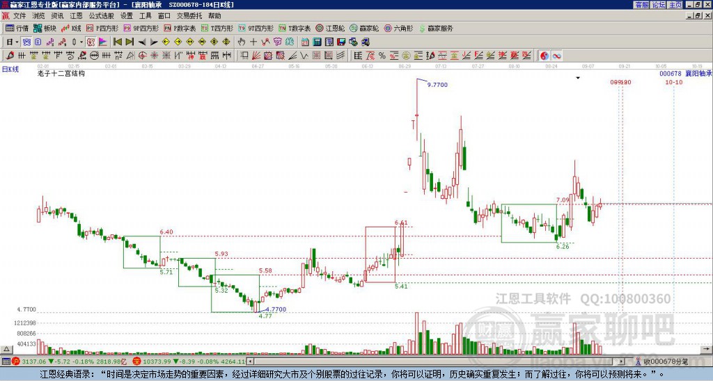 000678襄陽軸承贏家十二宮工具